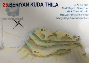 Beriyan Kuda Thila